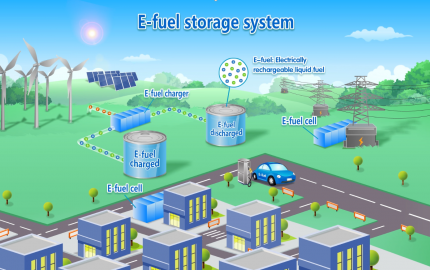 Smart Mini-grid of 100% Renewable Energy | Sustainable Smart Campus as ...