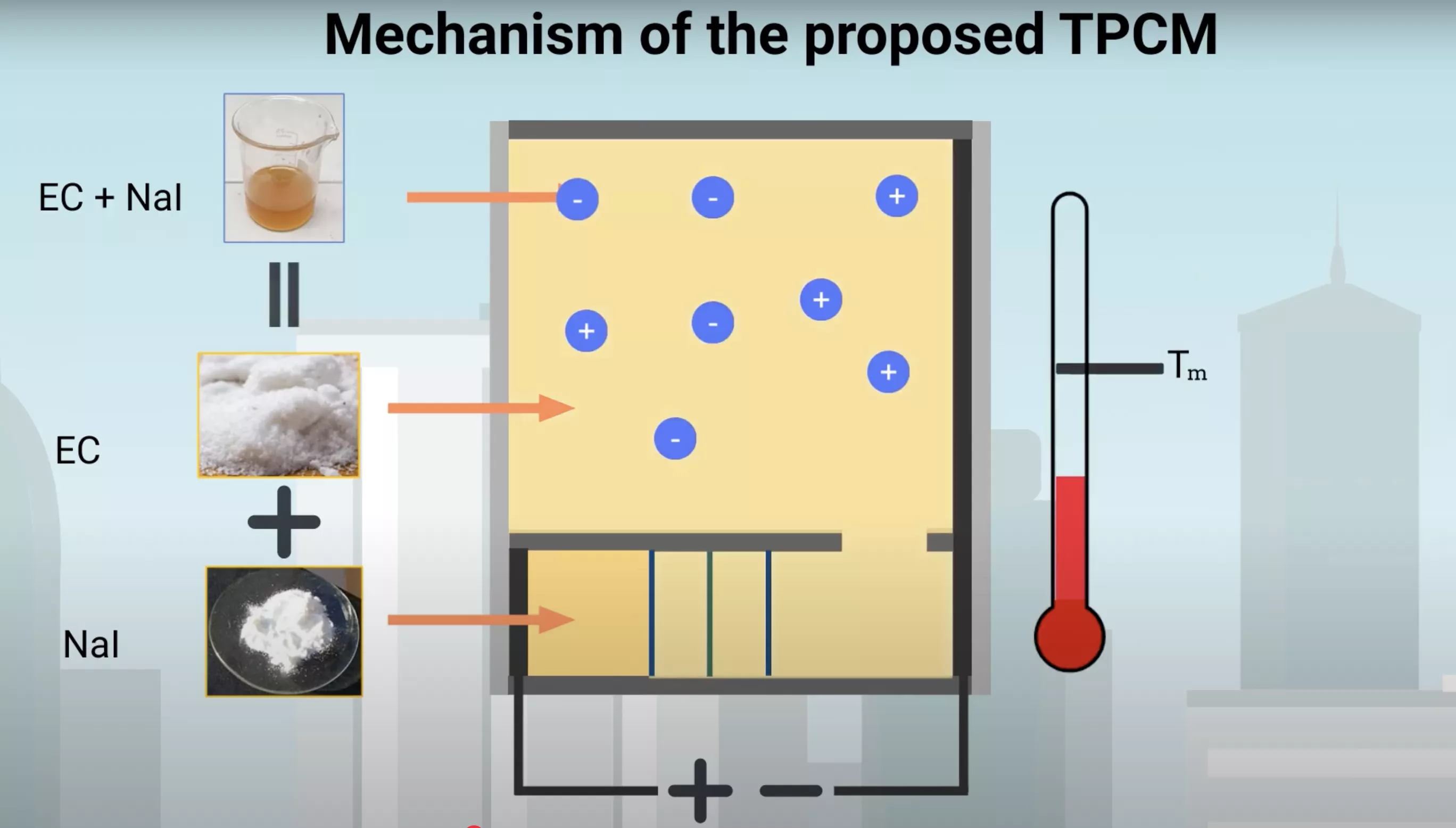 Smart radiation-assisted Tunable PCM Dynamic Insulation Wall (rTPDW) for building energy saving and decarbonization