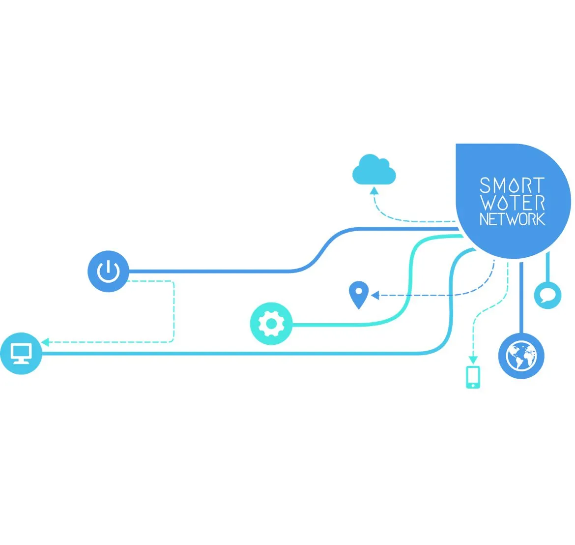 Smart Water Network @ HKUST