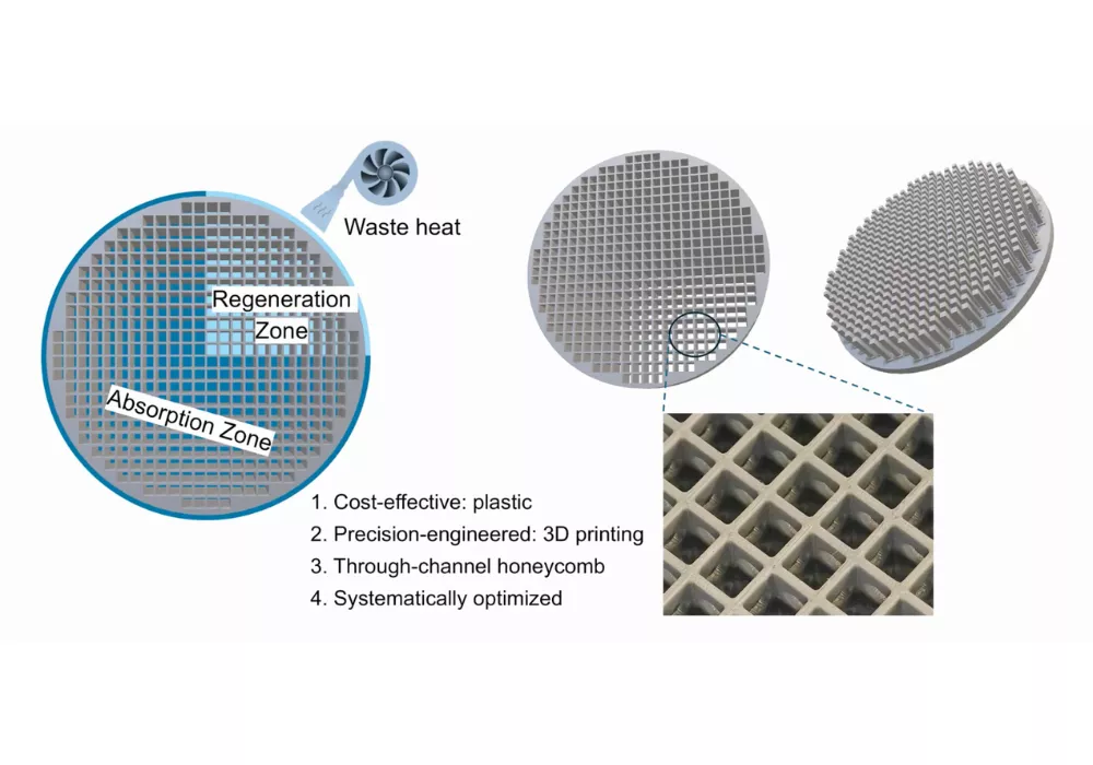 Waste-Heat Driven Dehumidifier