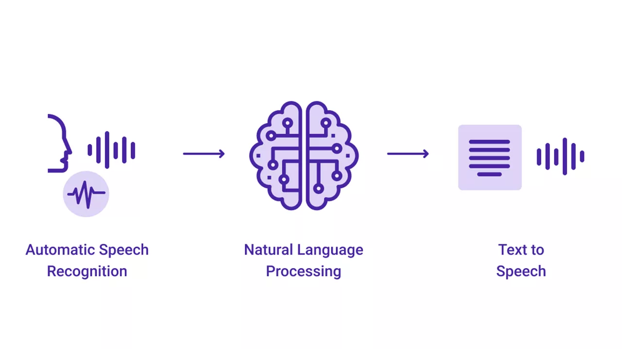 AI Ambassador