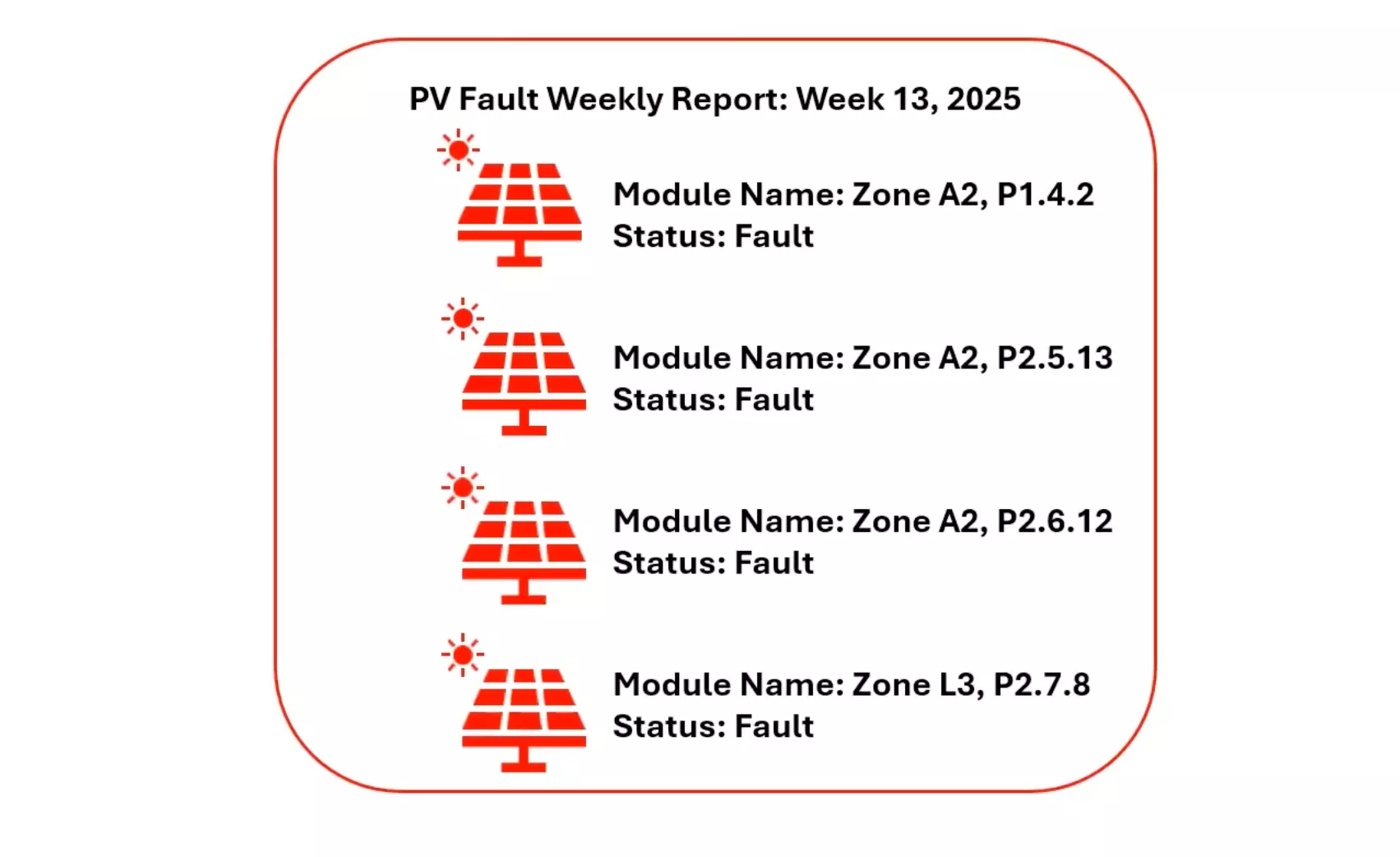 Solar Panel Fault Detection