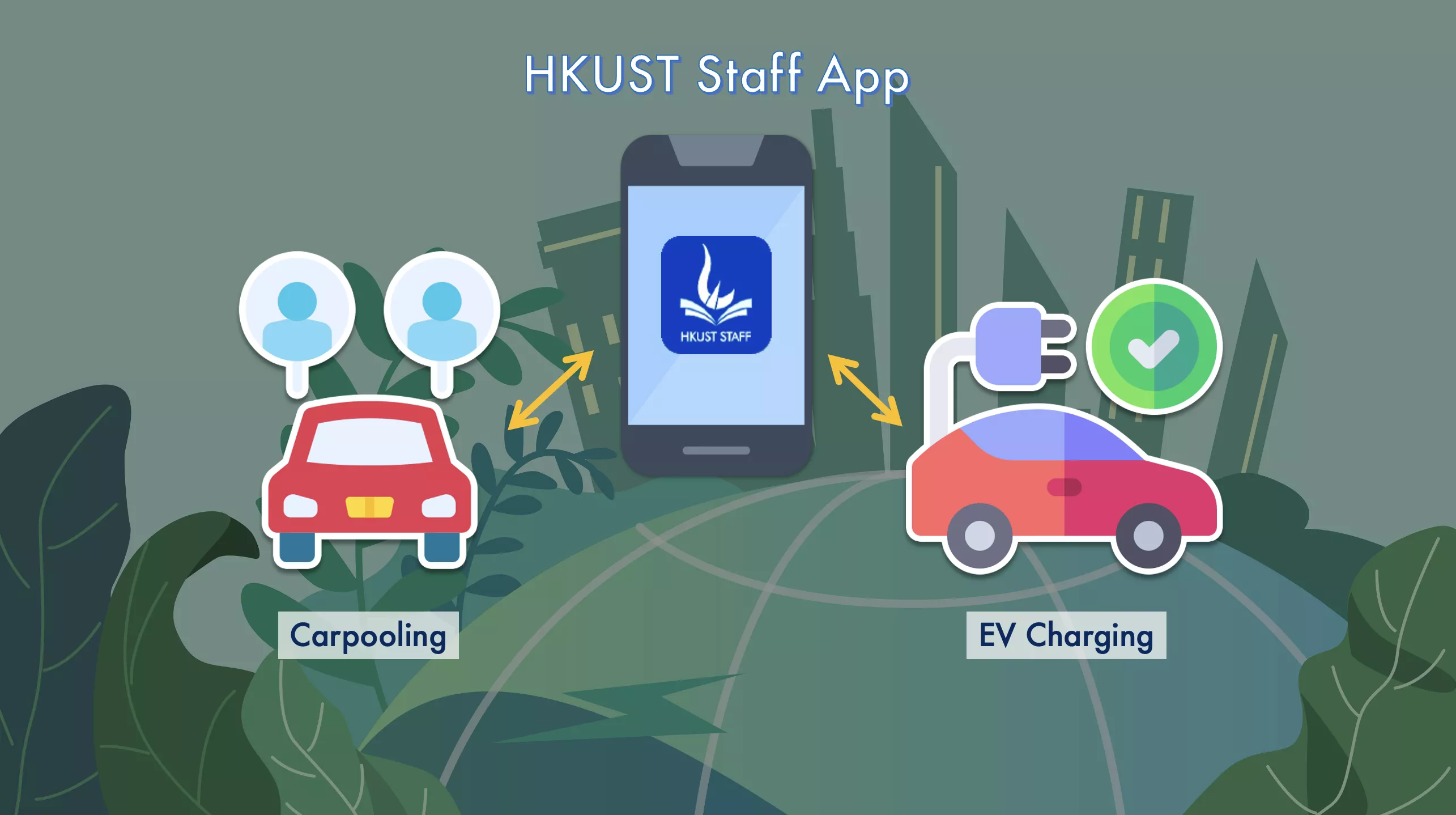 Green Parking with Edge AI Camera for Carpoolers and Electric Vehicle Drivers