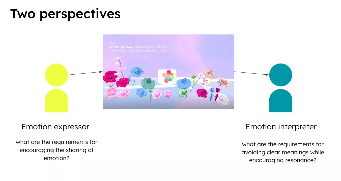 Sea, Senses and Melody:  Encouraging Emotional Expression and Connection to the Campus Environment through Interacting with a Site-Specific Agent 