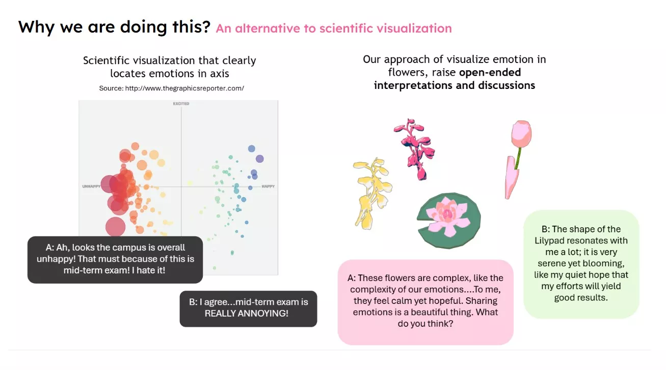 Sea, Senses and Melody:  Encouraging Emotional Expression and Connection to the Campus Environment through Interacting with a Site-Specific Agent 