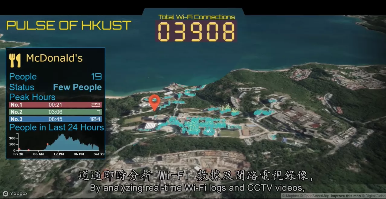 Pulse of HKUST